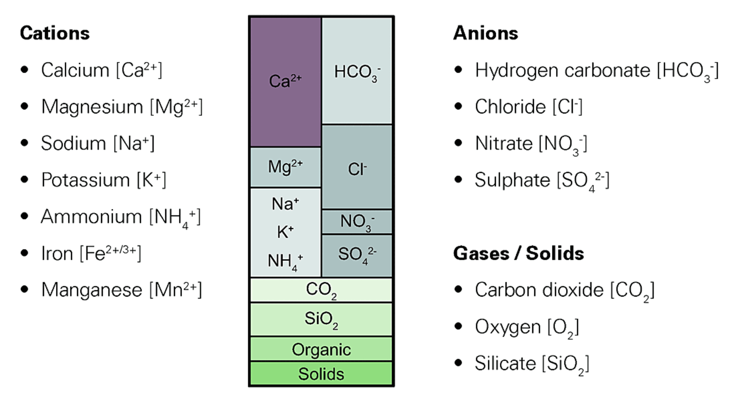 kationer/anioner