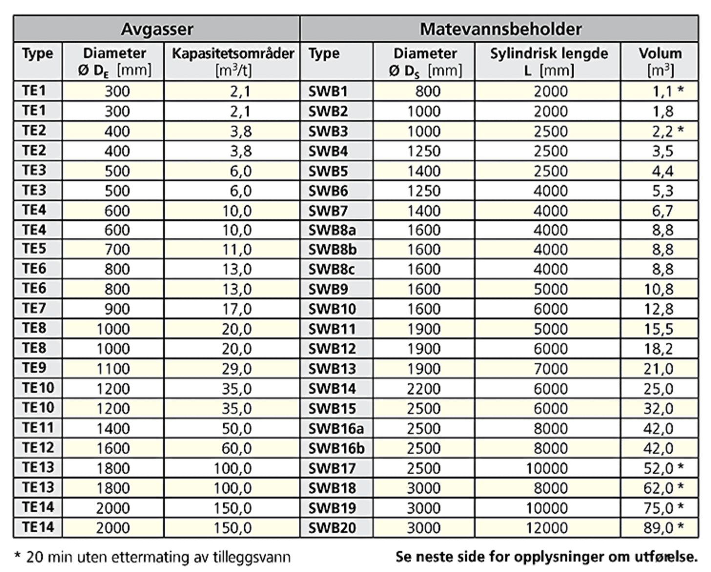 Informasjon om avgassere