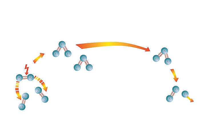 Oksygen blir til ozon