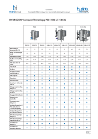 Oversikt: Type P30 | H30-L | H30-XL