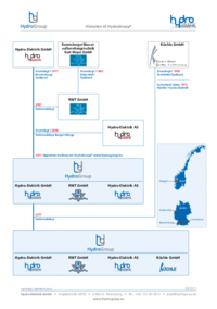 Historien til HydroGroup®