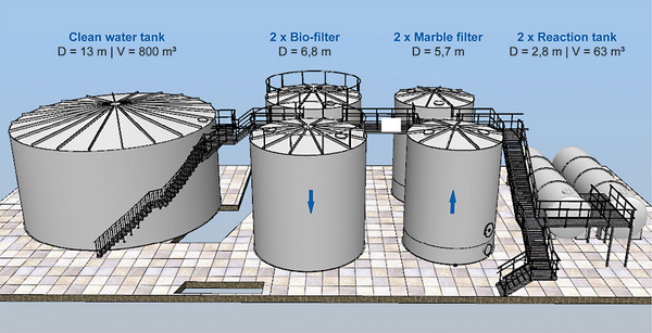 Vannverk med stort filtersystem